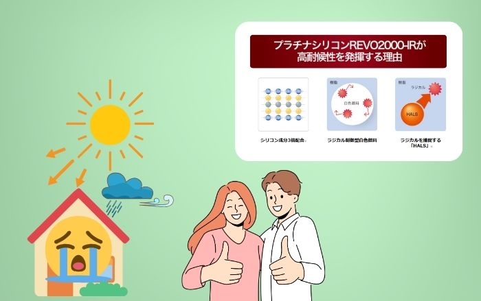 外壁や屋根塗装で耐久性が求められる理由