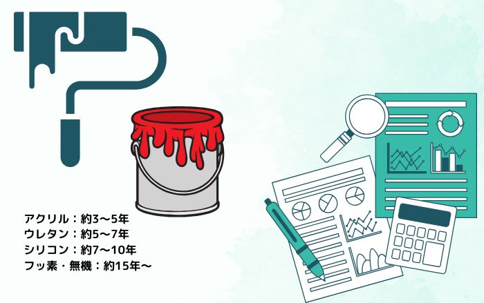 外壁塗装費用に大きな影響を与える塗料のこと