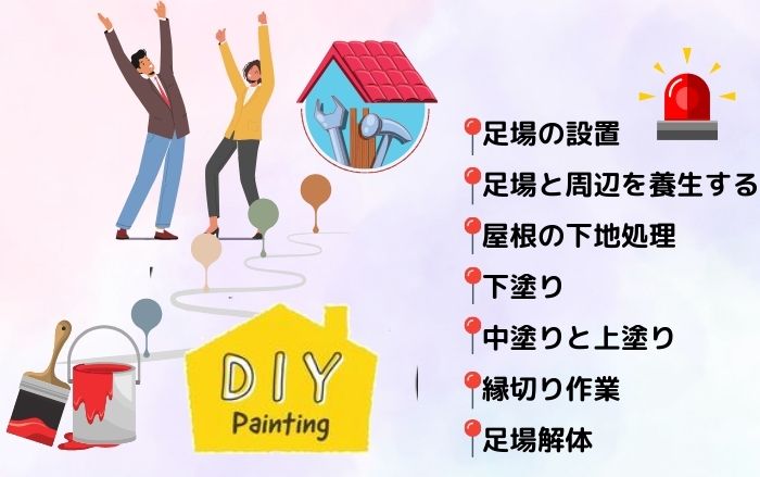 DIYによる屋根塗装の手順