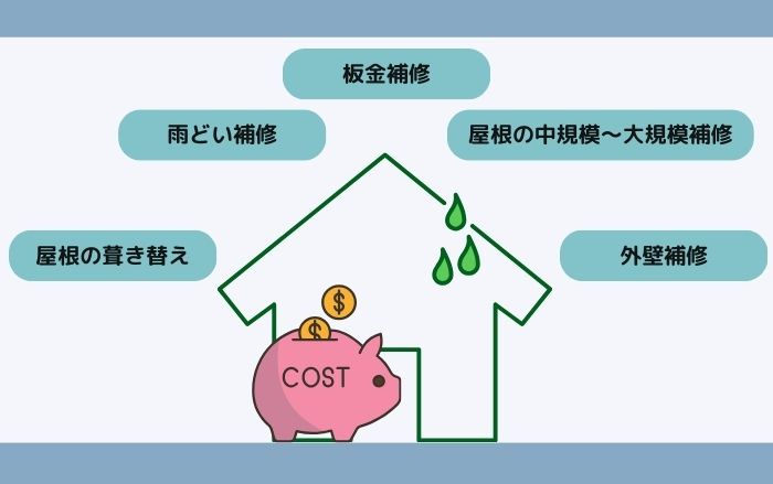 雨漏り修理費用相場と変わる要因